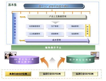 影子工廠 定義、作用與數據處理服務