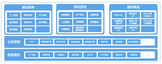 得帆云助力傳統制造企業實現智能質檢管理，提升產品質量與數據處理效率