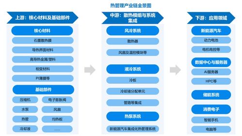 熱管理產業迎來黃金發展期 數據處理服務驅動未來增長，2032年市場規模預計達379.1億美元