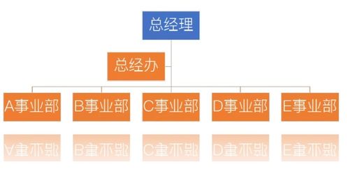 工廠常見的組織結(jié)構(gòu)優(yōu)劣勢(shì)分析